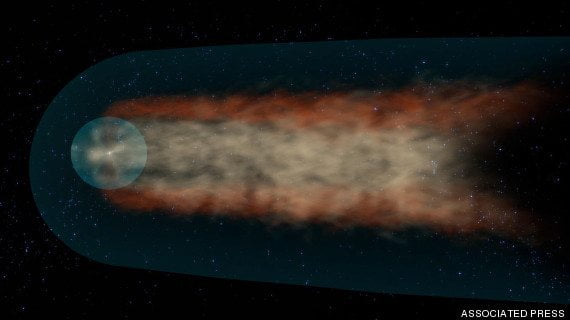 Solar Systems Tail
